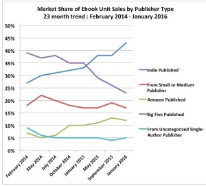 market share